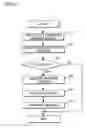 Fig. 11 - Message proxy notifying method and device