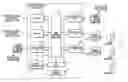 Fig. 01 - Private branch exchange