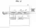 Fig. 03 - Private branch exchange