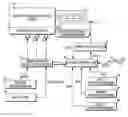 Fig. 01 - Device and method for preventing over-rotation of engines