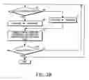 Fig. 04 - Device and method for preventing over-rotation of engines