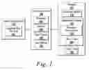 Fig. 02 - Measuring productivity and quality in model-based design