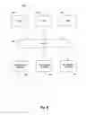 Fig. 06 - System and method for collection of advertising usage information