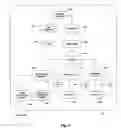 Fig. 03 - System and method for providing scalability in an advertising delivery system