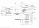 Fig. 01 - Resource handling for taking permissions