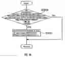 Fig. 13 - Method and apparatus for managing I/O paths on a storage network