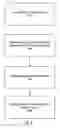 Fig. 09 - Methods and structure for improved import/export of raid level 6 volumes