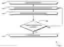 Fig. 01 - Direct-update software transactional memory