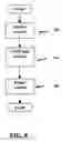 Fig. 09 - Systems, methods and devices for trusted transactions