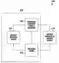 Fig. 01 - Supervisory operating system for running multiple child operating systems simultaneously and optimizing resource usage