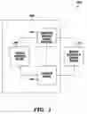 Fig. 02 - Supervisory operating system for running multiple child operating systems simultaneously and optimizing resource usage