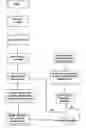 Fig. 01 - System and processes for dynamic document construction