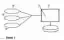 Fig. 02 - System and processes for dynamic document construction