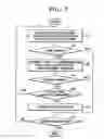 Fig. 04 - Digital image processing apparatus having efficient input function and method of controlling the same