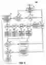Fig. 07 - Dynamic performance management for virtual servers