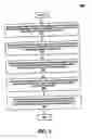 Fig. 08 - Dynamic performance management for virtual servers
