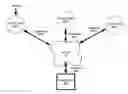 Fig. 01 - Content router asynchronous exchange