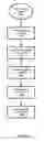 Fig. 06 - Content router asynchronous exchange