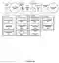 Fig. 08 - Content router asynchronous exchange
