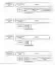 Fig. 22 - Content router asynchronous exchange
