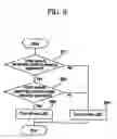 Fig. 09 - Washing machine and the control method of the same