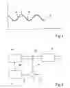 Fig. 02 - Method for dynamic diagnosis of an exhaust gas analyzer probe
