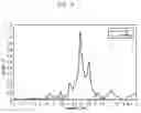 Fig. 06 - System for measuring fluid level using acoustic impedance matching