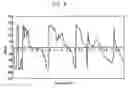 Fig. 07 - System for measuring fluid level using acoustic impedance matching
