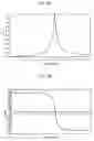 Fig. 08 - System for measuring fluid level using acoustic impedance matching