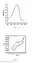 Fig. 02 - Low molecular weight conjugated nitrogen compounds and devices fabricated using the same