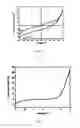Fig. 03 - Low molecular weight conjugated nitrogen compounds and devices fabricated using the same