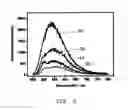Fig. 04 - Low molecular weight conjugated nitrogen compounds and devices fabricated using the same