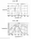 Fig. 22 - Image pickup device and image pickup optical system