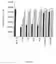 Fig. 09 - Antibodies against IL-16 antagonist peptides