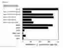 Fig. 03 - Tumor antigen