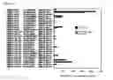 Fig. 06 - Tumor antigen