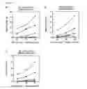 Fig. 11 - Tumor antigen