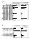 Fig. 17 - Tumor antigen