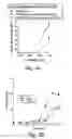 Fig. 03 - Method and compositions for boosting immune response