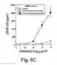 Fig. 08 - Method and compositions for boosting immune response