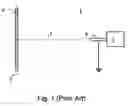 Fig. 02 - Method and apparatus for coating medical implants