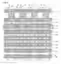 Fig. 05 - NAND flash memory with densely packed memory gates and fabrication process