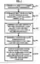 Fig. 02 - Method for high performance inductor fabrication using a triple damascene process with copper BEOL