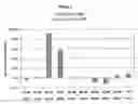 Fig. 02 - Methods of treating conditions associated with an Edg-3 receptor