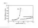 Fig. 04 - Electroluminescence polymer, organic el device, and display