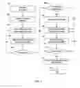 Fig. 02 - Document based character ambiguity resolution