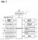 Fig. 02 - Command-inputting device having display panel