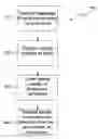 Fig. 01 - Method and system for capitation of medical supplies