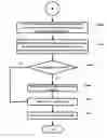 Fig. 01 - Apparatus and method for automatic refinement of business processes