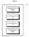 Fig. 03 - Apparatus and method for automatic refinement of business processes
